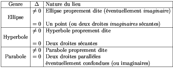 % latex2html id marker 35526
$\displaystyle \begin{tabular}{\vert c\vert c\vert ...
...allèles\\ &&éventuellement confondues (ou imaginaires)\\ \hline \end{tabular}$